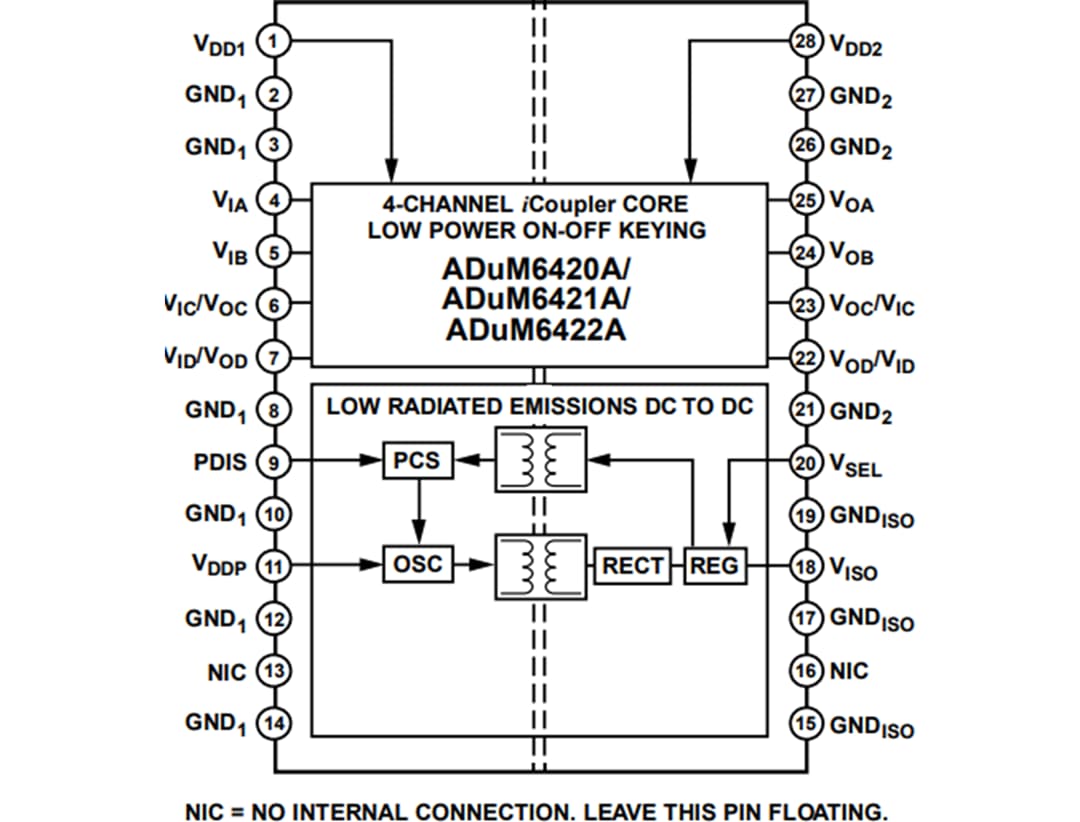 框图 - Analog Devices Inc. ADuM642xA 四通道数字隔离器