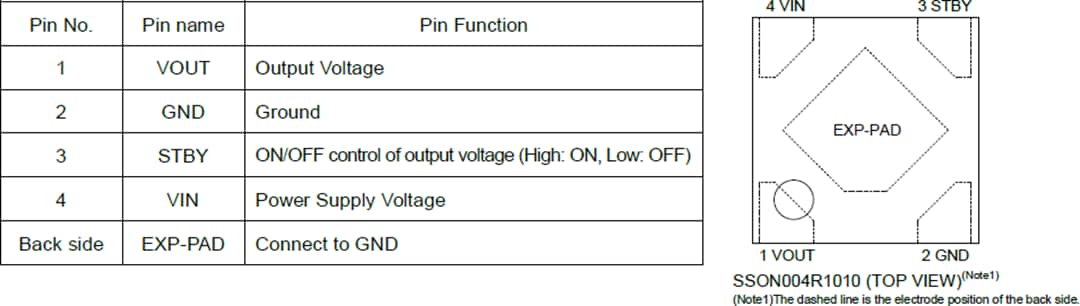 机械图纸 - ROHM Semiconductor BUxxJA2MNVX-C车用全CMOS LDO稳压器