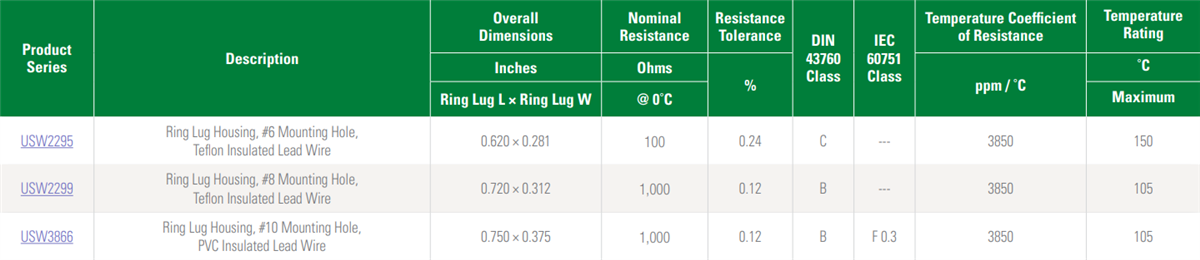 Littelfuse RTD探头和组件