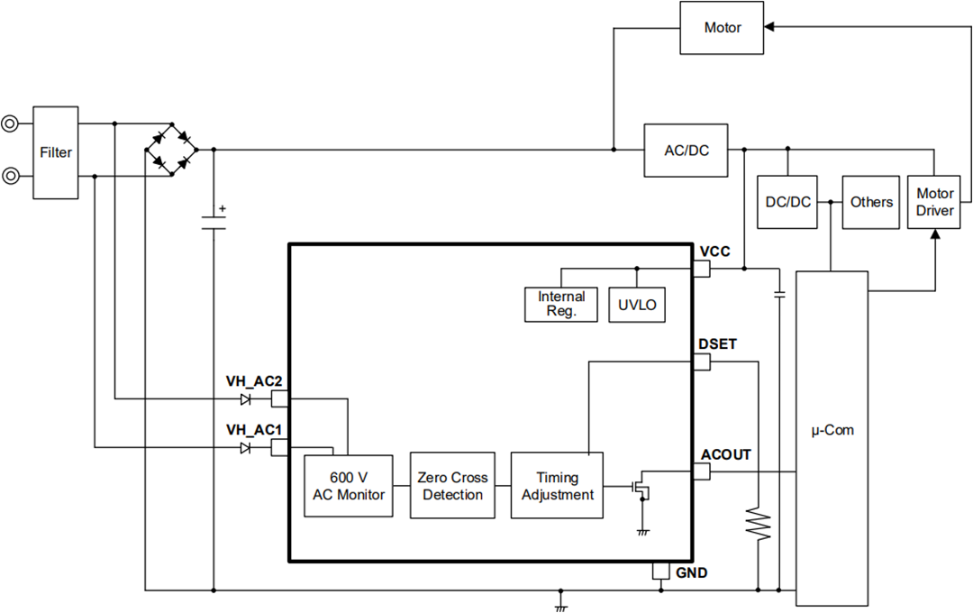 框图 - ROHM Semiconductor BM1ZxxxFJ交流电压过零检测IC