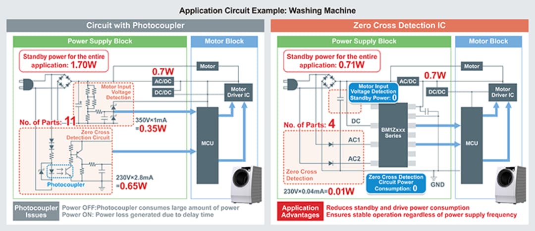 ROHM Semiconductor BM1ZxxxFJ交流电压过零检测IC