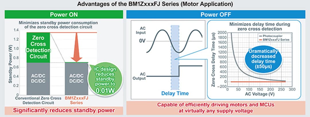 ROHM Semiconductor BM1ZxxxFJ交流电压过零检测IC
