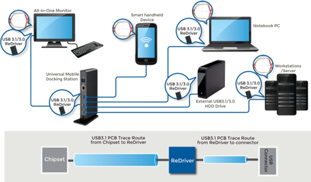 Diodes Incorporated USB 3.0 ReDriver™ IC