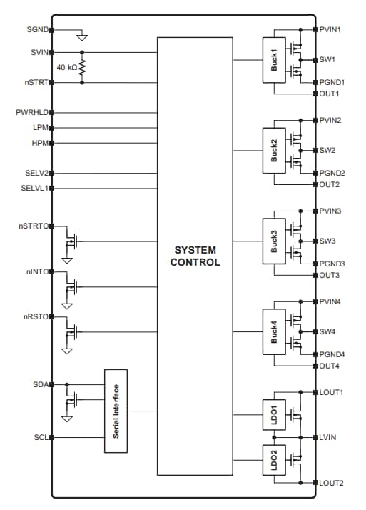 框图 - Microchip Technology MCP16502高性能PMIC
