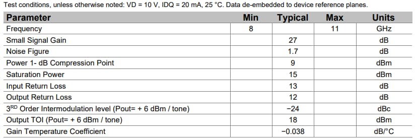 Qorvo QPL1000低噪声放大器 (LNA)