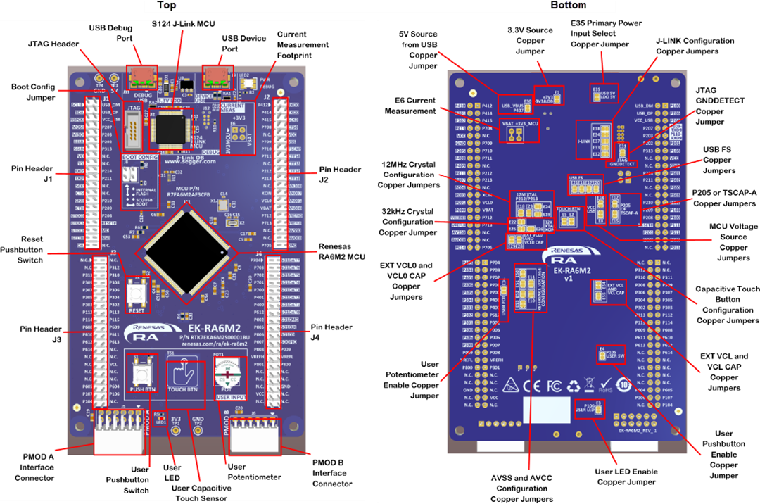Renesas Electronics EK-RA6M2 RA6M2 MCU组用评估套件