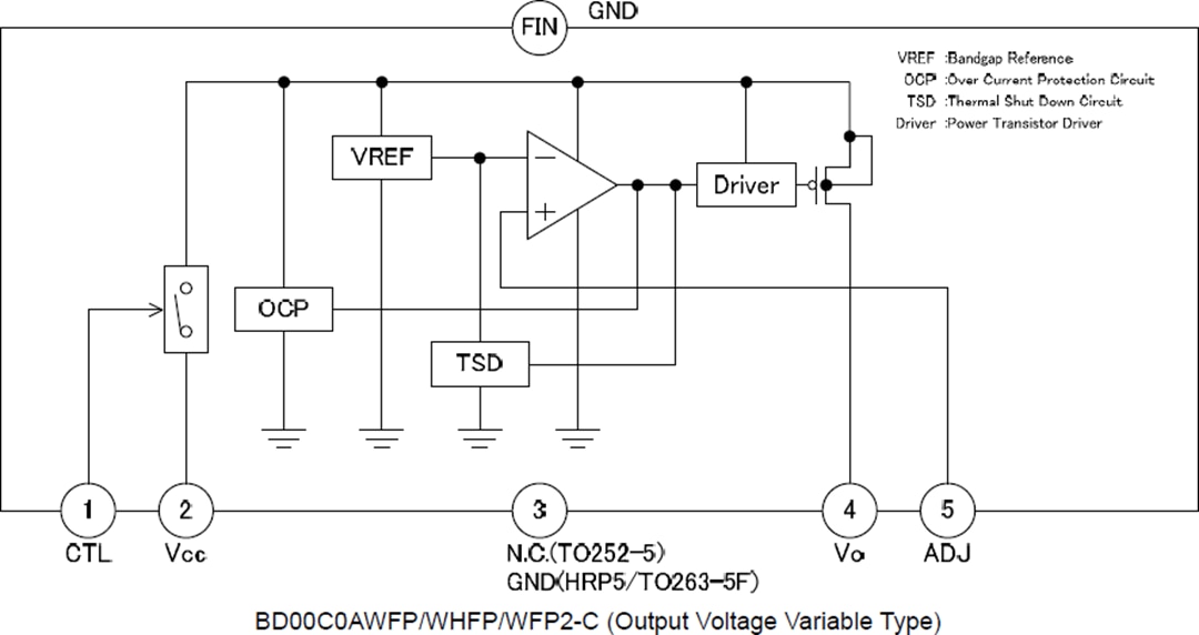 框图 - ROHM Semiconductor BDxxC0A-C和BDxxC0AW-C车用LDO稳压器