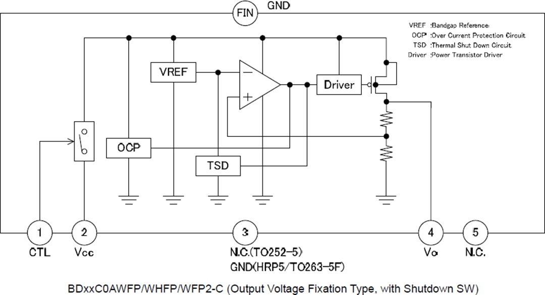 框图 - ROHM Semiconductor BDxxC0A-C和BDxxC0AW-C车用LDO稳压器