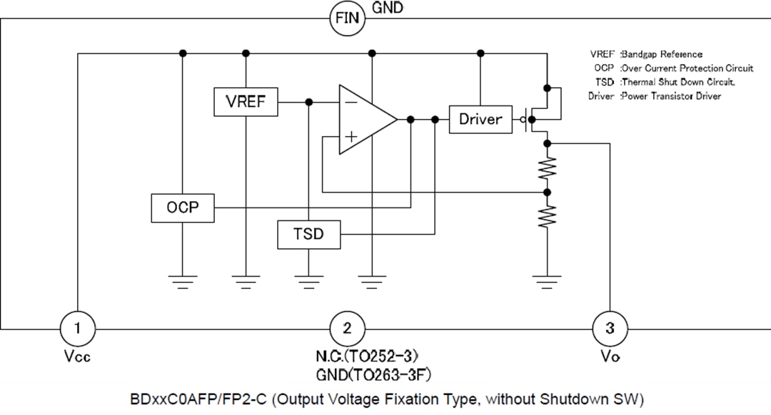 框图 - ROHM Semiconductor BDxxC0A-C和BDxxC0AW-C车用LDO稳压器