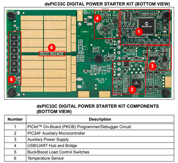 Microchip Technology dsPIC33C数字电源入门套件