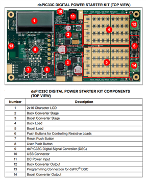 Microchip Technology dsPIC33C数字电源入门套件