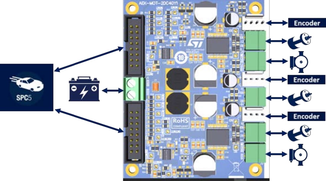 框图 - STMicroelectronics AEK-MOT-2DC40Y1汽车双路直流电机驱动器