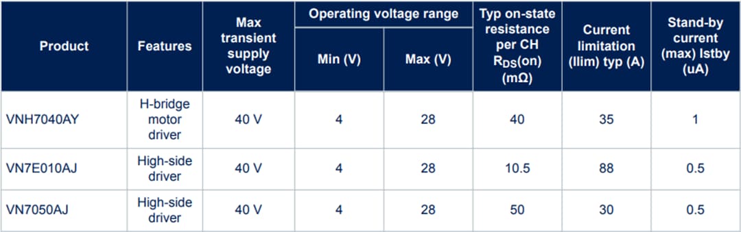 STMicroelectronics AEK-MOT-2DC40Y1汽车双路直流电机驱动器
