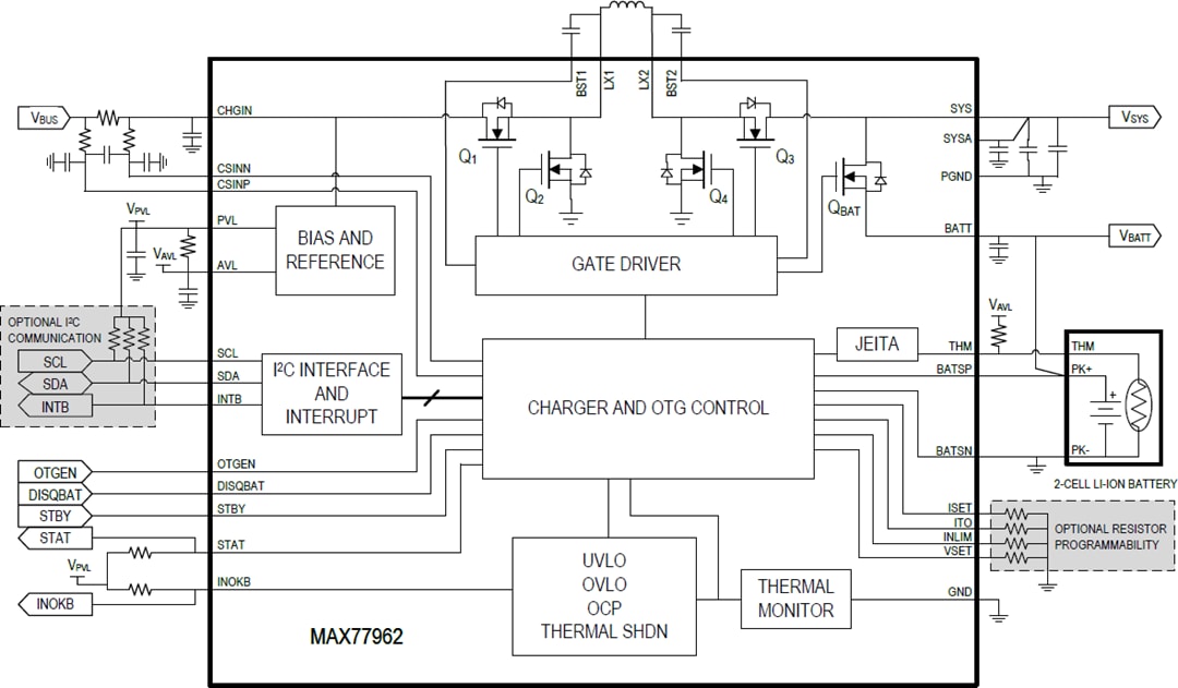 框图 - Analog Devices / Maxim Integrated MAX77962 3.2A USB Type-C™降压-升压充电器