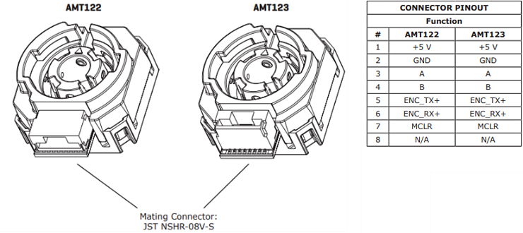 机械图纸 - Same Sky AMT12增量编码器