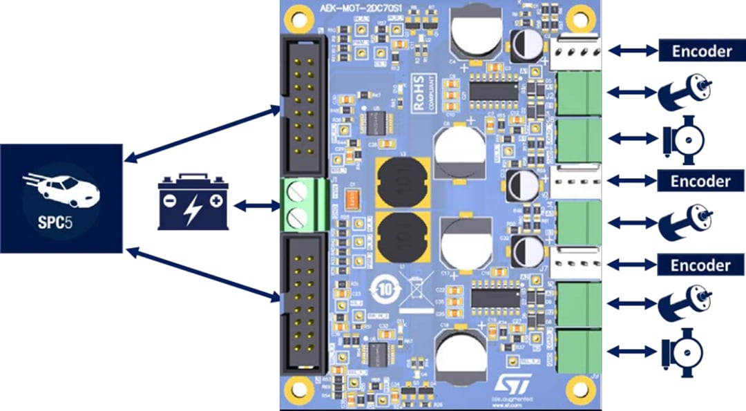 框图 - STMicroelectronics AEK-MOT-2DC70S1汽车双路直流电机驱动器