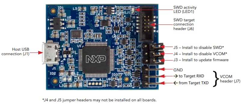 信息图 - NXP Semiconductors MCU 链路调试探头