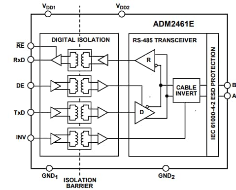 框图 - Analog Devices Inc. ADM2461E和ADM2463E RS-485收发器