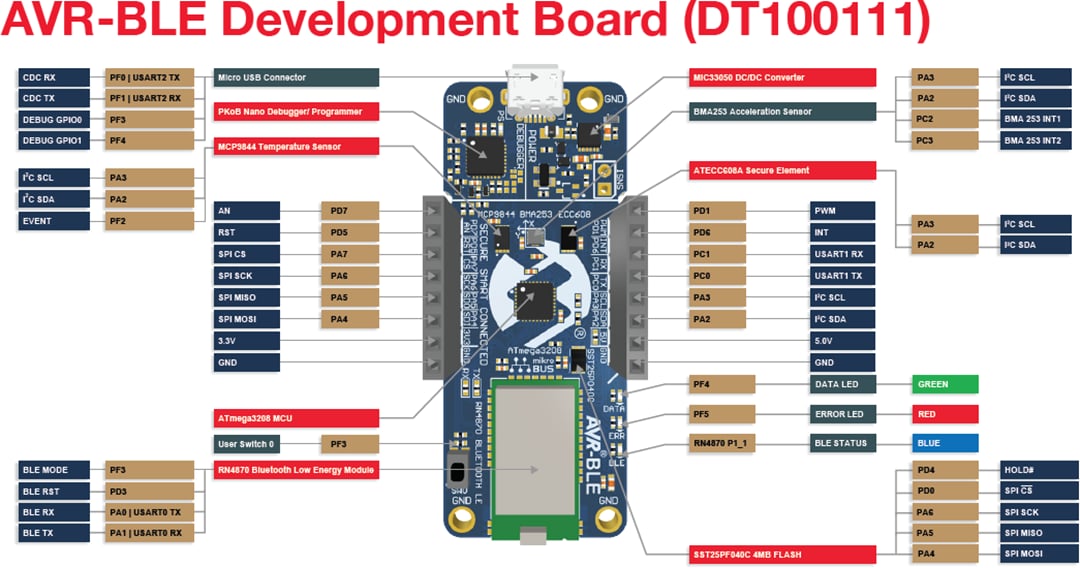 Microchip Technology AVR-BLE开发板 (DT100111)