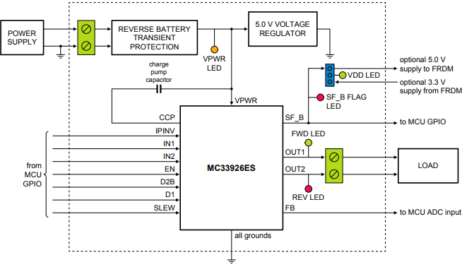 框图 - NXP Semiconductors FRDM-33926ESEVM评估套件