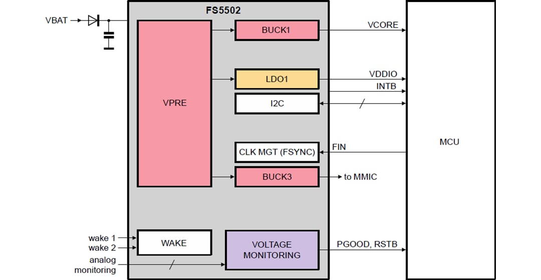 应用电路图 - NXP Semiconductors FS5502高压PMIC