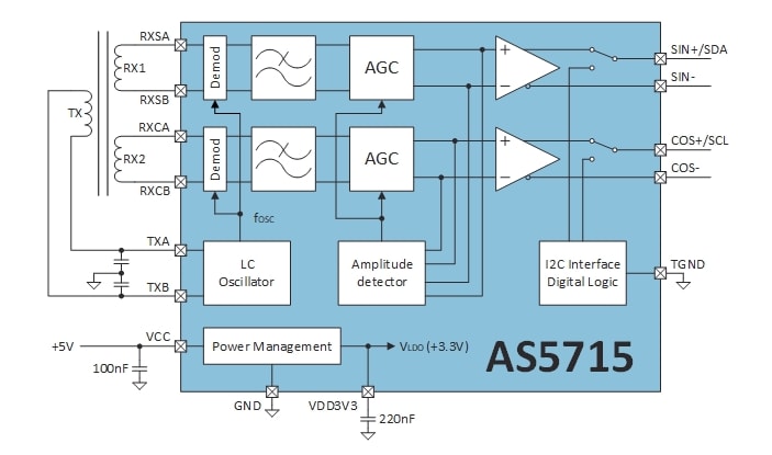 框图 - ams OSRAM AS5715R电感电机控制位置传感器