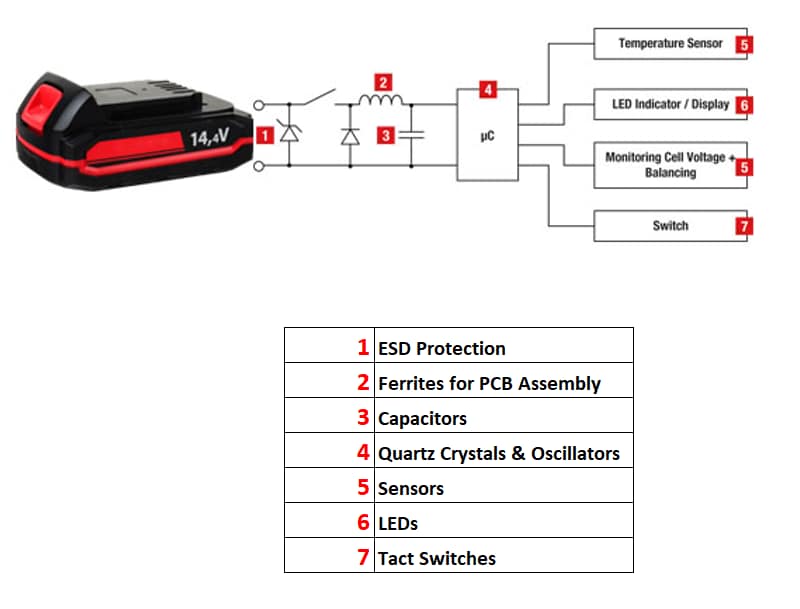 Würth Elektronik 电池组用元件