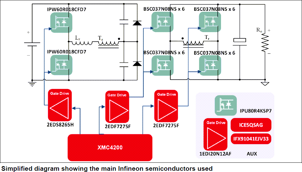 框图 - Infineon Technologies 3300W LLC直流-直流转换器评估板