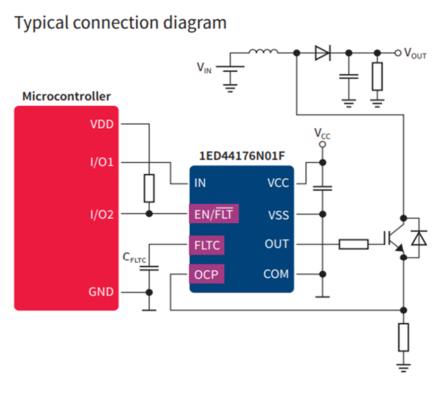 Infineon Technologies EiceDRIVER™低侧栅极驱动器IC