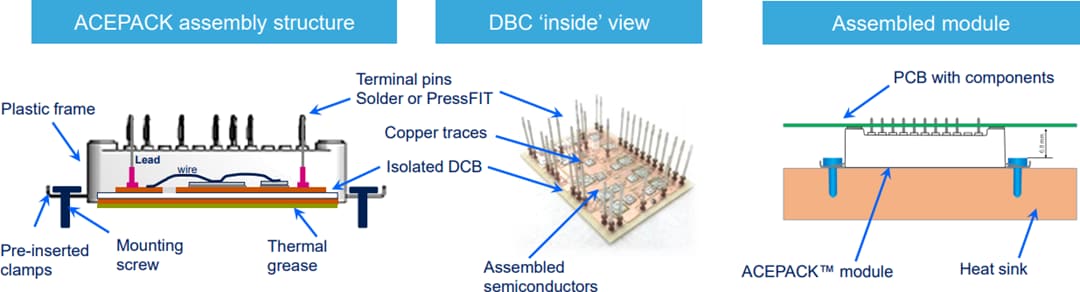 STMicroelectronics A1P50S65M2和A1P50S65M2-F ACEPACK™ 1电源模块
