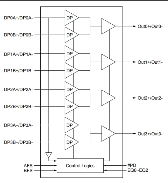 框图 - Diodes Incorporated PI3DPX8121多路复用器开关IC