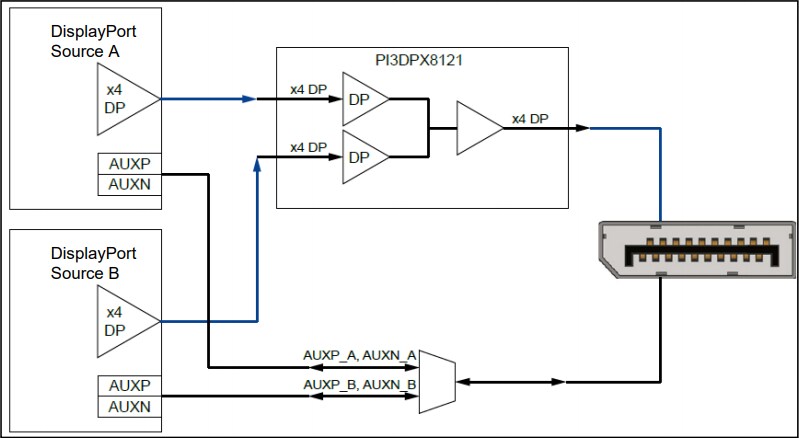 应用电路图 - Diodes Incorporated PI3DPX8121多路复用器开关IC