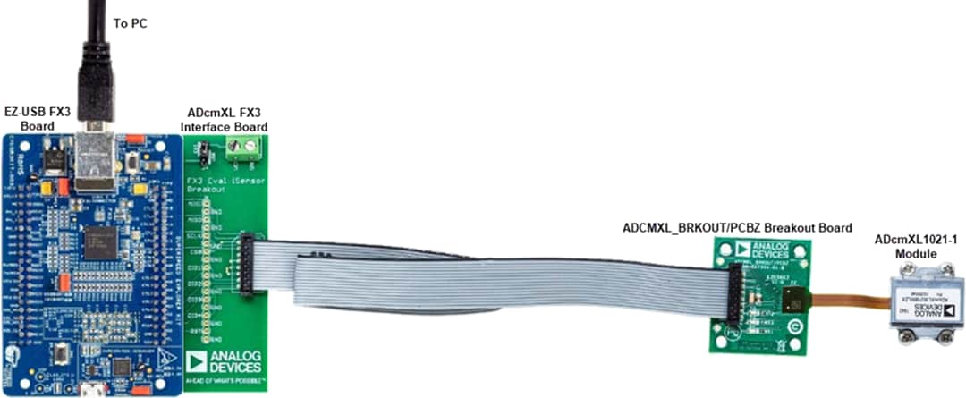 Analog Devices Inc. EVAL-ADCM-1评估套件