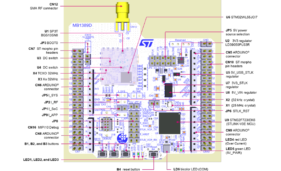 机械图纸 - STMicroelectronics STM32WL Nucleo-64板 (NUCLEO-WL55JC)
