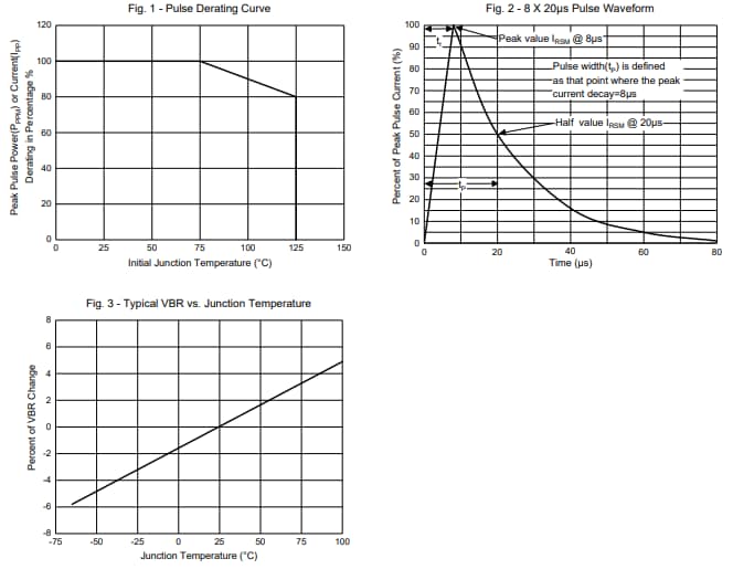 Performance Graph - Micro Commercial Components (MCC) SMGJ80CA Transient Voltage Suppressor
