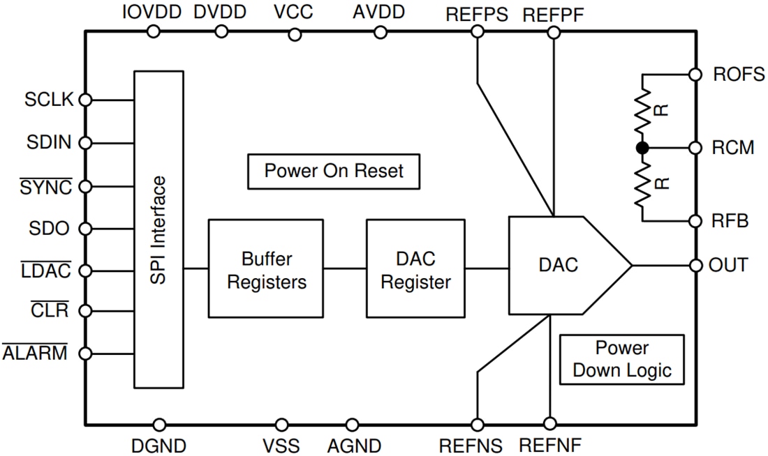 框图 - Texas Instruments DACx1001数模转换器 (DAC)