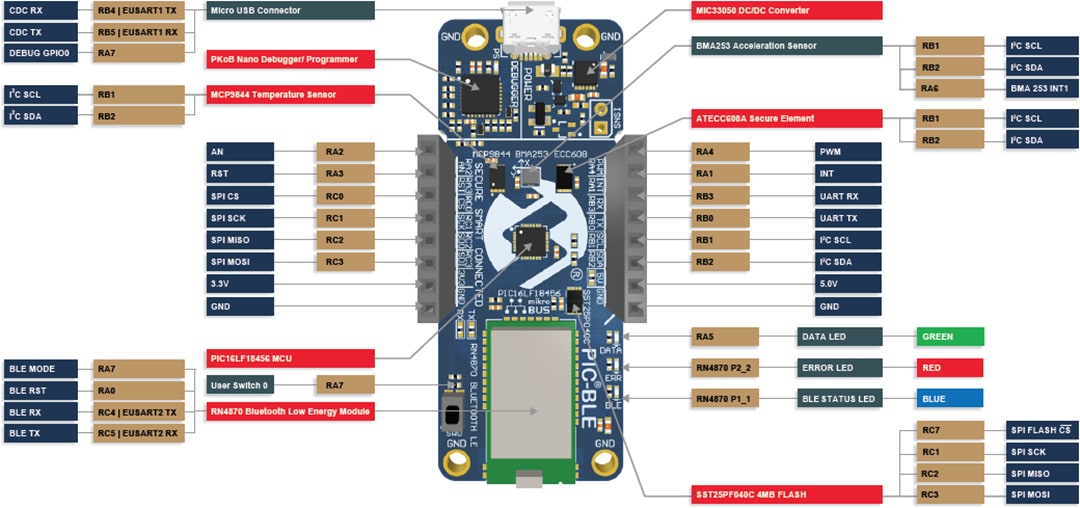 Microchip Technology PIC-BLE开发板 (DT100112)