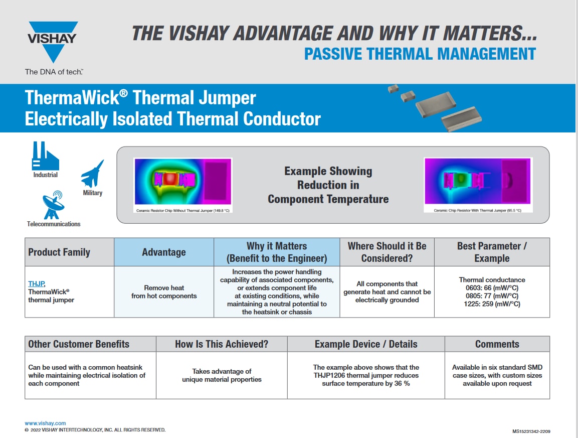 信息图 - Vishay / Thin Film THJP ThermaWick™热跳线SMD芯片