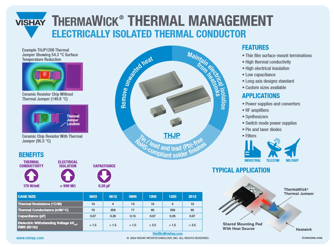 信息图 - Vishay / Thin Film THJP ThermaWick™热跳线SMD芯片