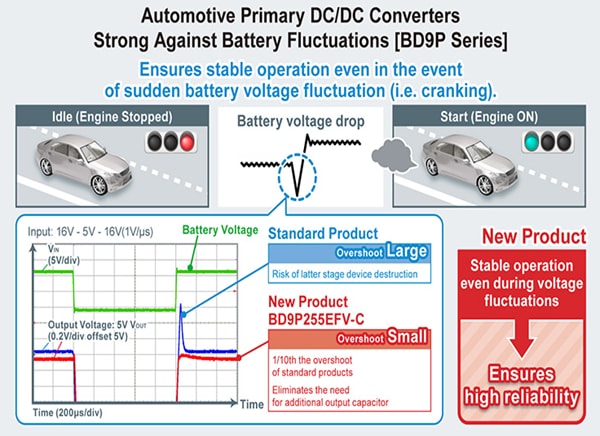 原理图 - ROHM Semiconductor BD9P系列单通道2.2MHz降压DC-DC转换器