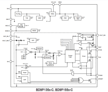 框图 - ROHM Semiconductor BD9P系列单通道2.2MHz降压DC-DC转换器