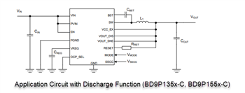 应用电路图 - ROHM Semiconductor BD9P系列单通道2.2MHz降压DC-DC转换器