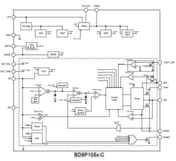 框图 - ROHM Semiconductor BD9P系列单通道2.2MHz降压DC-DC转换器
