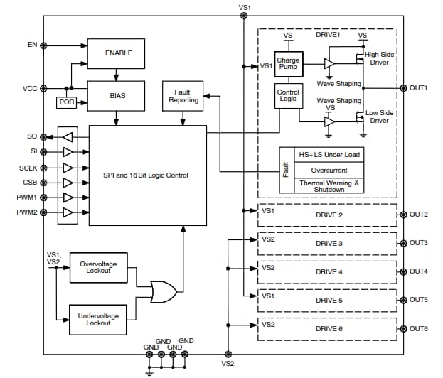 框图 - onsemi NCV7723B 6通道半桥驱动器