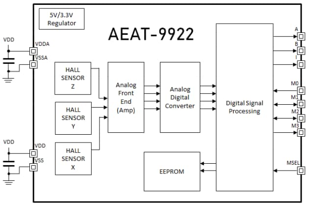 框图 - Broadcom AEAT-9922磁性编码器IC