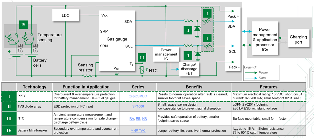 Littelfuse 电池电量计IC保护