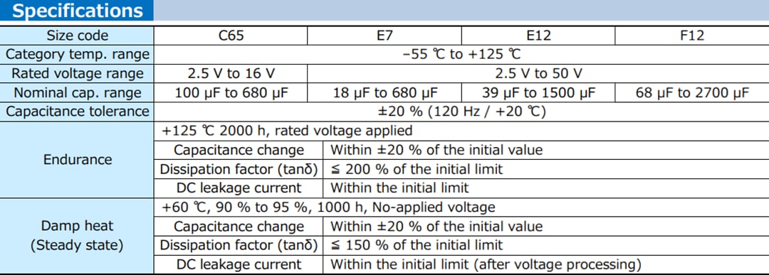 图表 - Panasonic Electronic Components OS-CON™ SVT聚合物铝固态电容器