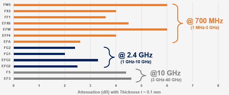KEMET 噪声抑制片