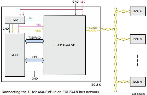 应用电路图 - NXP Semiconductors TJA1145A评估板
