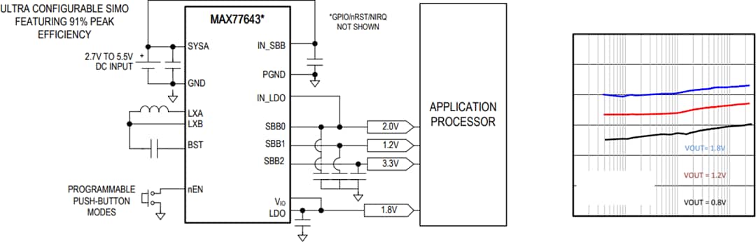 框图 - Analog Devices Inc. MAX7764x超级可配置PMIC